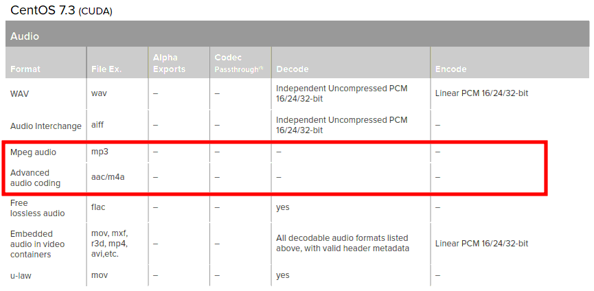 DR16 Input Codecs