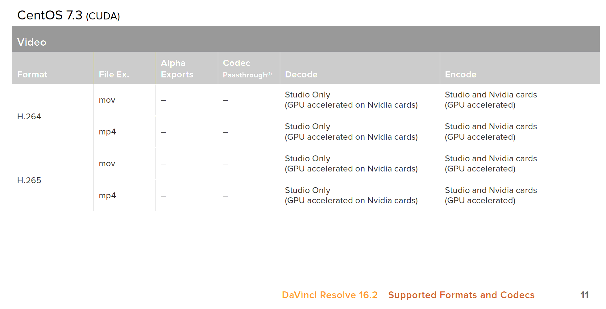 DR16 Input Codecs