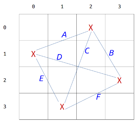 Example Combinations