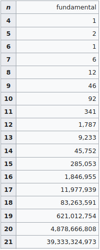 NQueens_Solution_Table